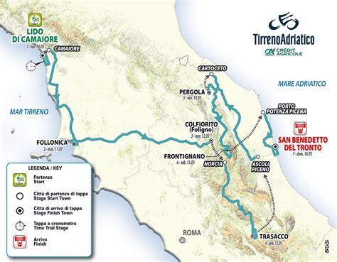 Tirreno .